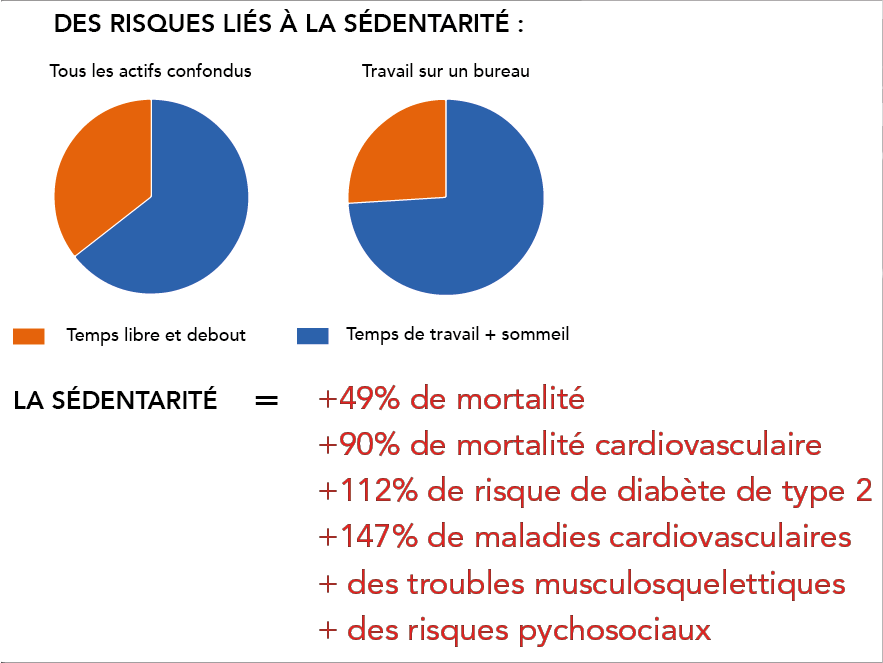 3-Risques